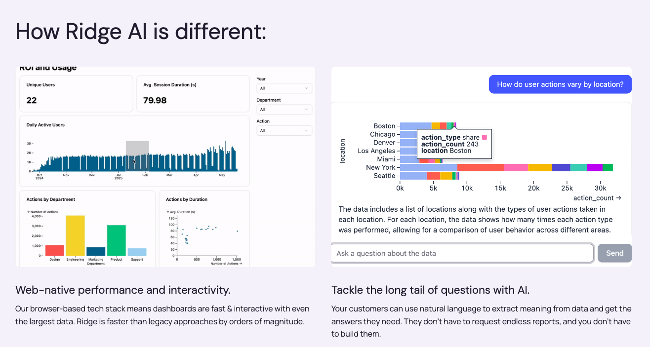 Ridge AI — embedded analytics dashboards product